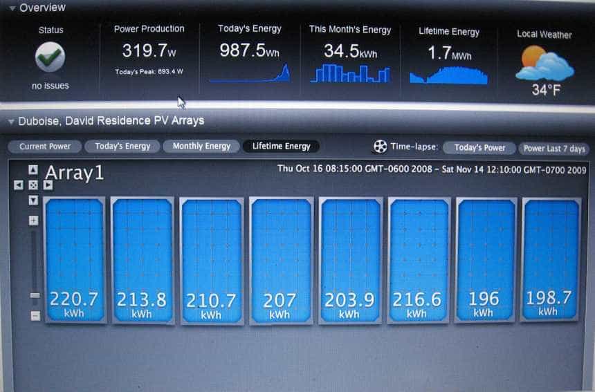 Remote solar monitoring