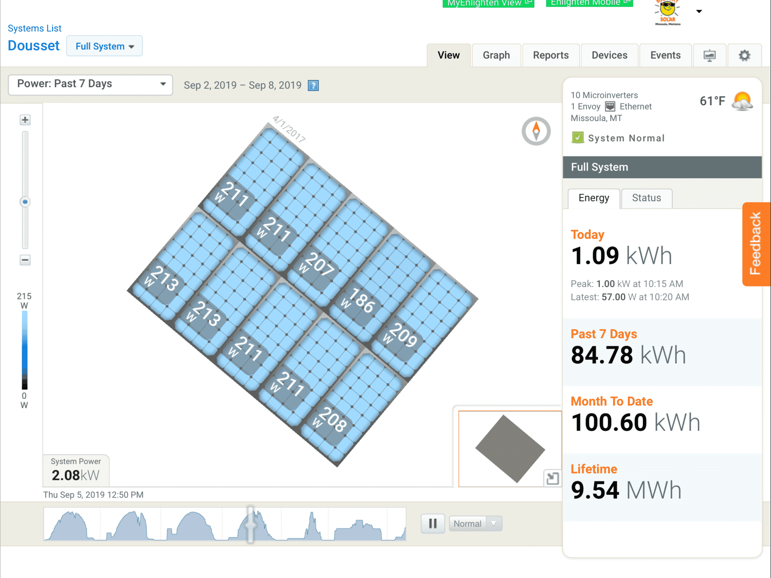 Solar Panel Remote Monitor